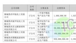 告急！20多家化工廠停產！價格又漲！