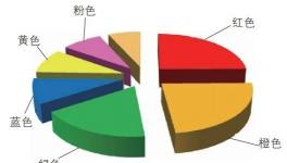 色澤鮮艷、相容好、更耐候！這款色漿如何為您保駕護航？