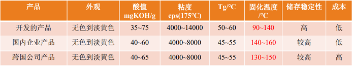 節能30%！打破國際壟斷！粉末涂料離不開“它”！