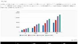 揭秘！10強涂料企業利潤發布！宣偉創紀錄！