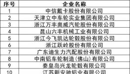 全國首屆！涂料行業全產業鏈高峰論壇即將召開！