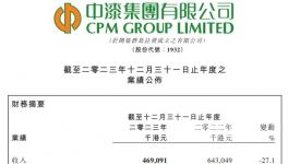 虧損超6700萬港元！這家涂料企業太“慘”了！