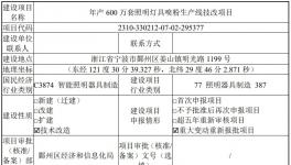 投資180萬！年產600萬套照明燈具噴粉線技改項目公示中！