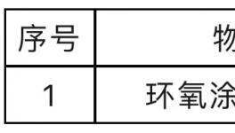 @所有人！鑄管用環氧涂料采購公開招標！