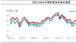 瘋狂！大漲1200元/噸！100多家企業集體漲價！