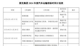 機會來了！知名涂料企業招標物流項目！