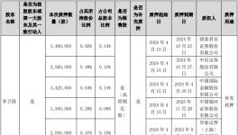 拿房子抵債！東方雨虹“深陷”壞賬！