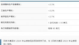 現金流為負5億歐元！涂料龍頭如何開局？