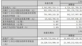 營收近60億！央企涂料龍頭同意投資兩大超億級項目！