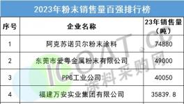 揭秘！粉末涂料“百強(qiáng)”發(fā)布！變化都在這里……