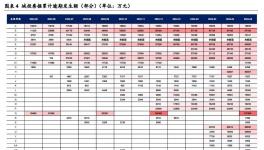 承兌“爆雷”！涂料廠270億欠款“預警”！